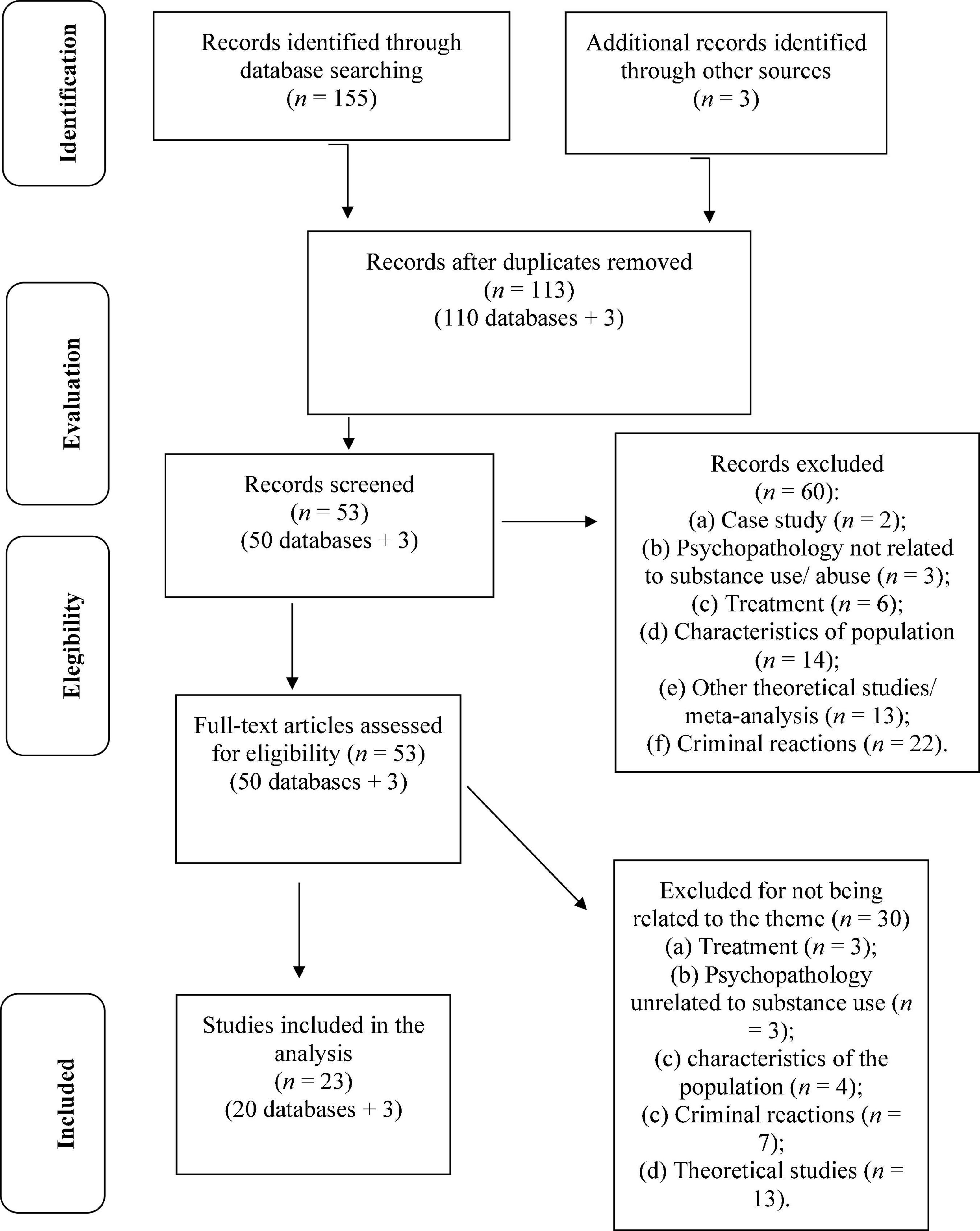 Criminal reactions to drug-using offenders: A systematic review of the effect of treatment and/or punishment on reduction of drug use and/or criminal recidivism